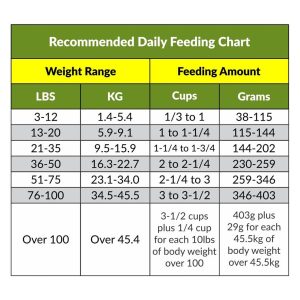 Alternative view of Grab and Go Pet Food Ration, Dog, 8oz Pack