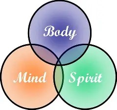 Mind Body Spirit Survival